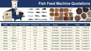 fish feed machine price in bangladesh