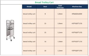 Bread trolley cart