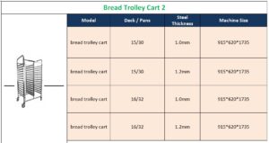 Bread trolley deck tray