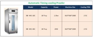 Automatic Timing cooling Proofer